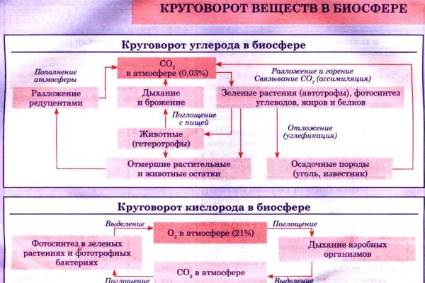 Работающие ссылки омг